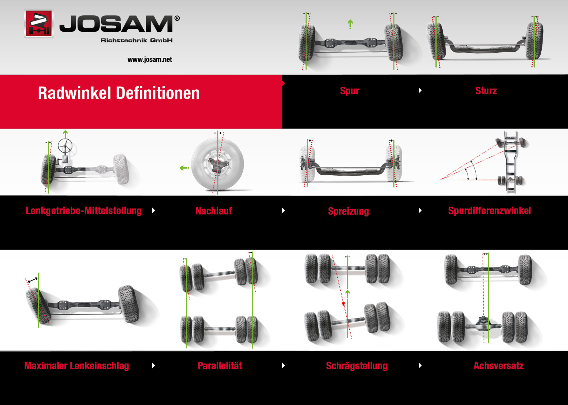 Definition der Radwinkel für JOSAM-Achsmessgeräte